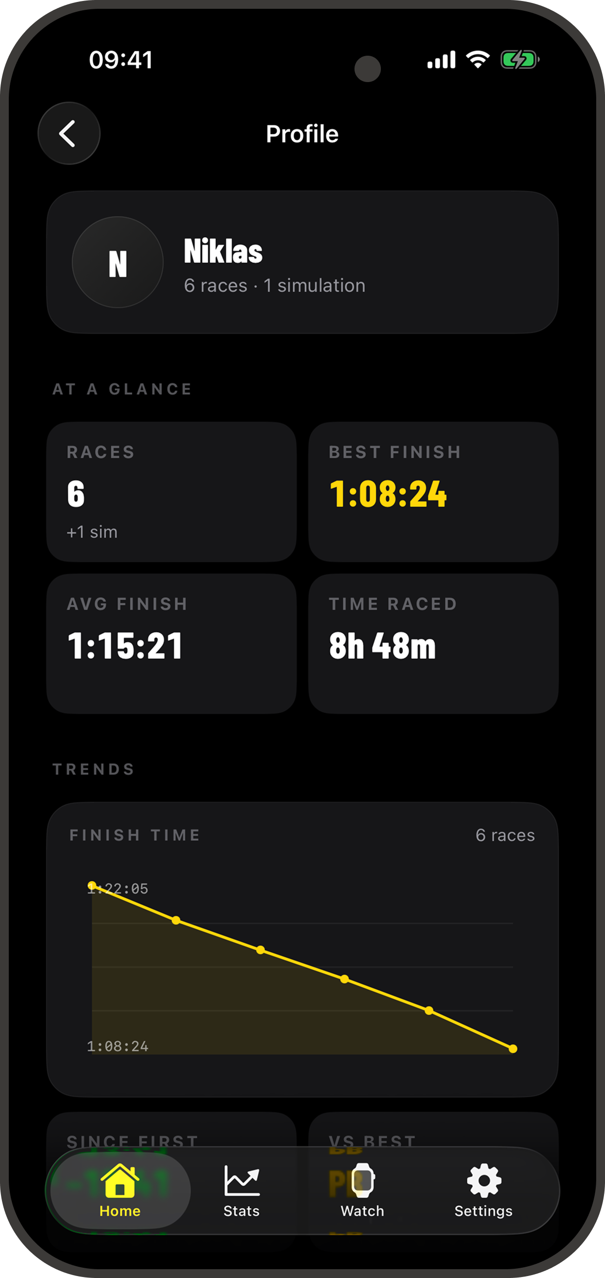 Analytics and history on iPhone