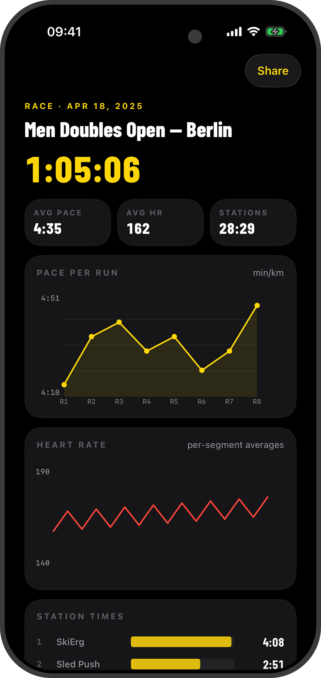 RoxDay live race detail on iPhone